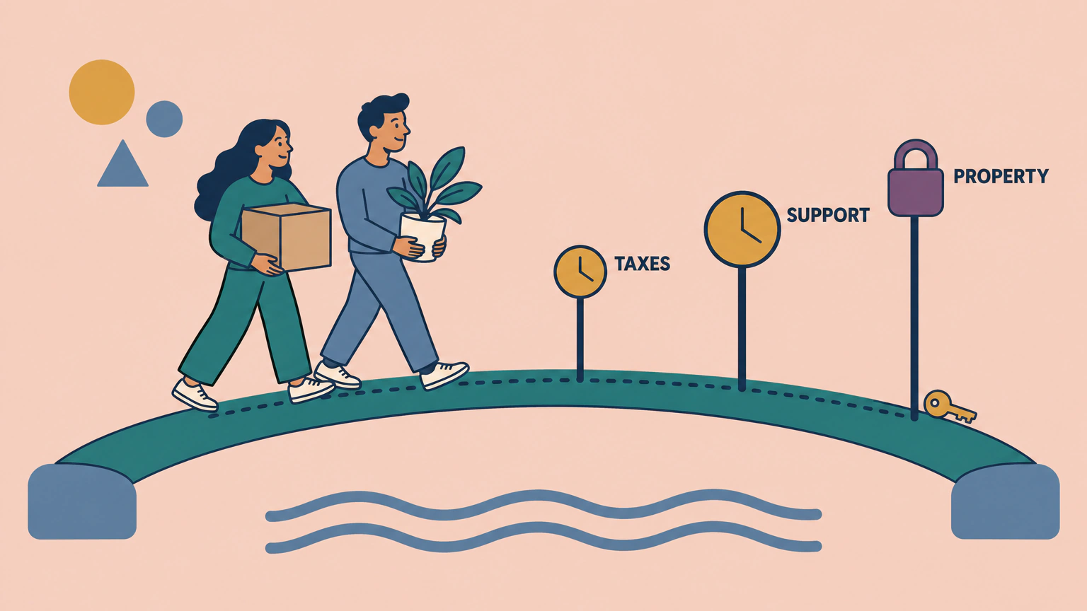 A couple carrying a moving box and a plant walk across a footbridge past three posts: a small clock labelled taxes, a larger clock labelled support, and a closed padlock labelled property.