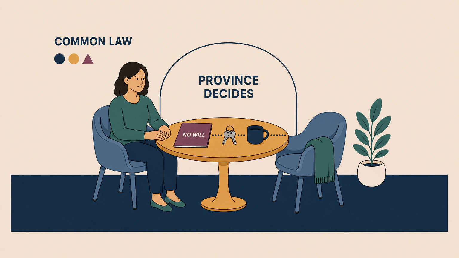 Flat illustration of a woman sitting alone at a small round table with a second, empty chair opposite her. On the table sit a closed folder labelled NO WILL, a set of keys and a mug, with a dotted line running from the folder to the empty chair. The words COMMON LAW appear at the upper left, and PROVINCE DECIDES inside a thin arch above the two chairs.