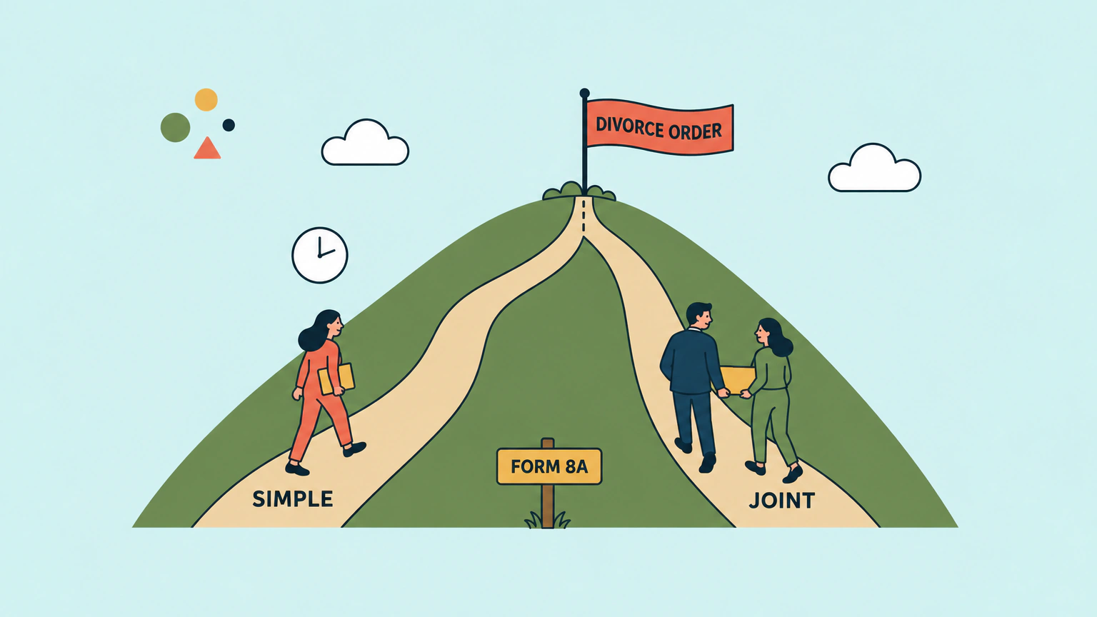 Illustration of a green hill with two footpaths climbing from a signpost labelled Form 8A to a flag at the top labelled divorce order. A woman walks one path alone, labelled simple. A couple carry one folder together up the other path, labelled joint.